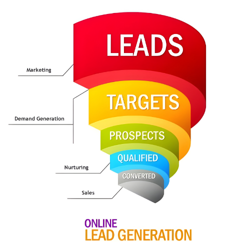 Lead Generation Services by MIB IT Solutions